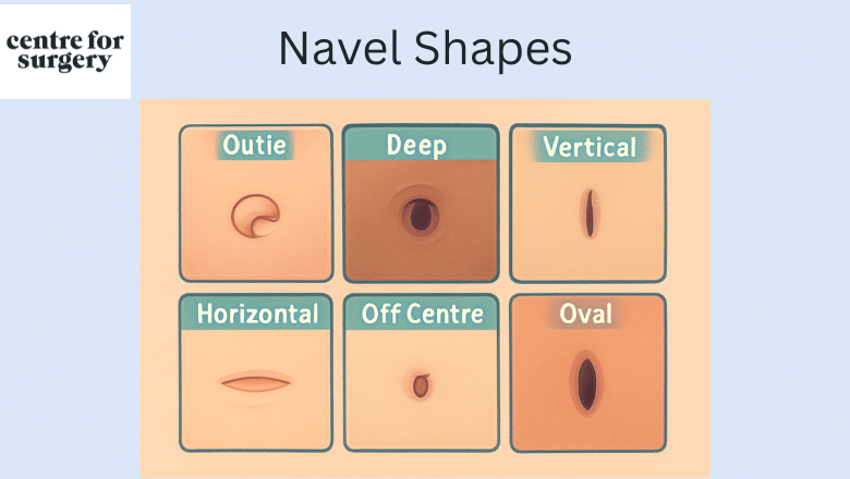 Neval Shape What Are the Different Navel Shapes? Belly Button Types Explained ...