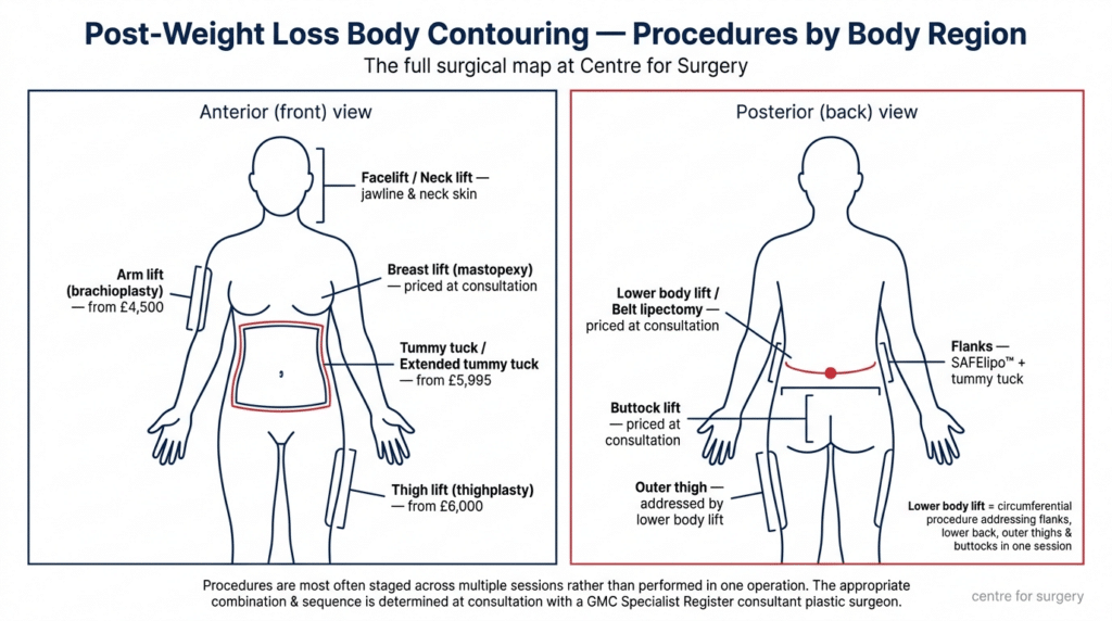 convenient procedures for loose skin post-tirzepatide What to Expect Before and After Tirzepatide Say goodbye to loose skin
