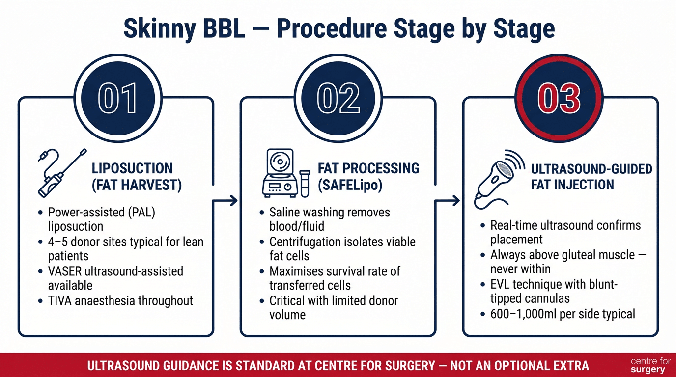 Skinny BBL London | BBL for Lean Patients | Centre for Surgery