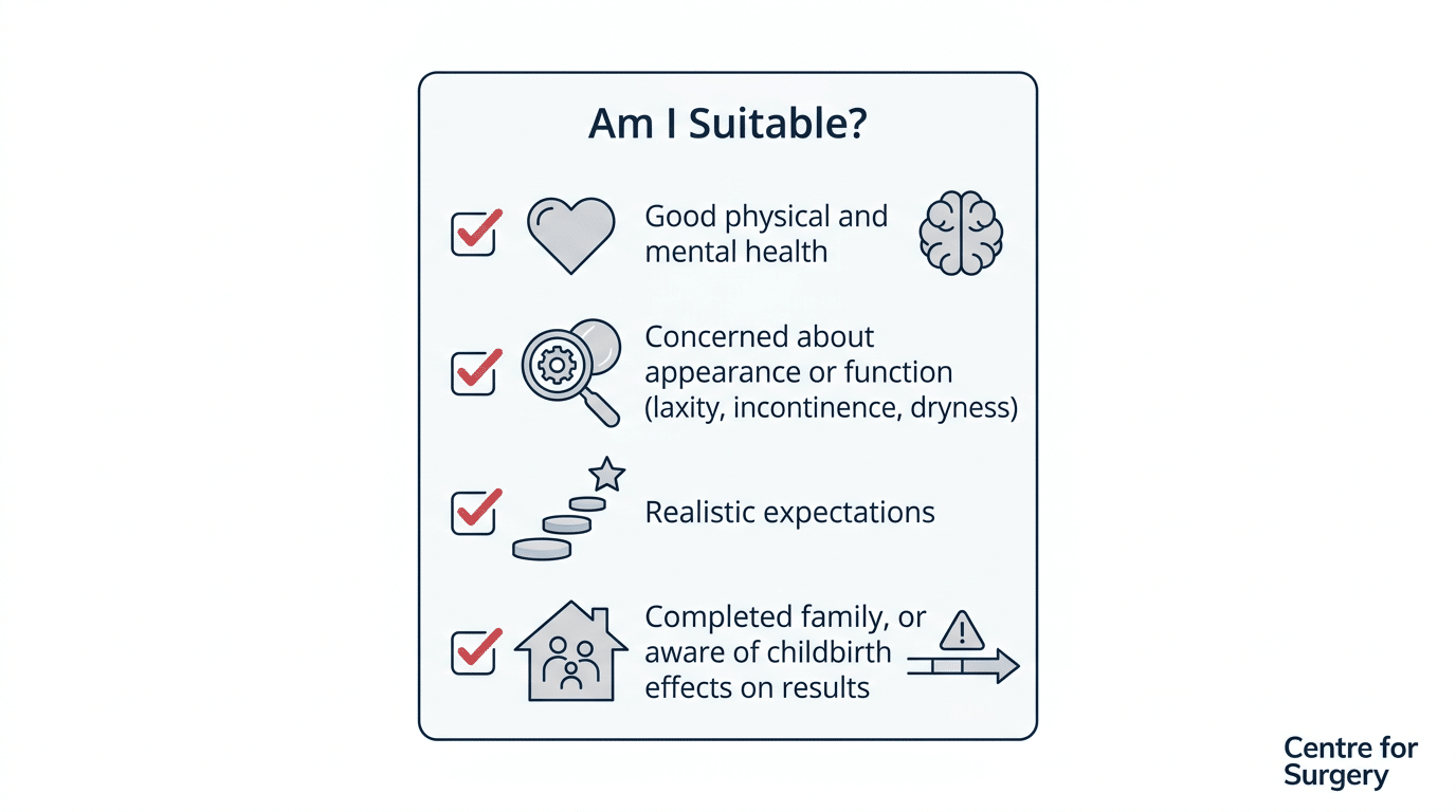 Vaginal rejuvenation suitability criteria — good physical and mental health, appearance or functional concerns, realistic expectations, completed family or aware of childbirth effects