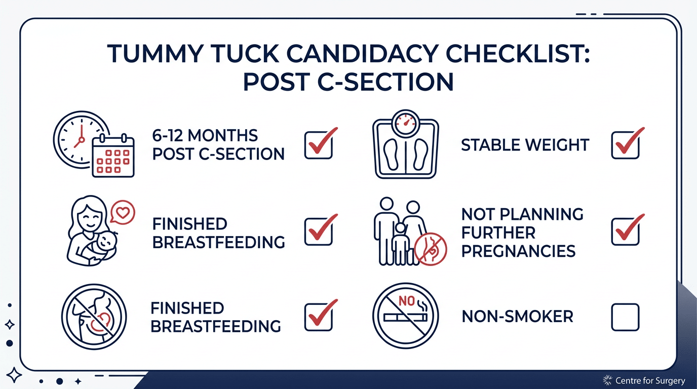 Checklist for tummy tuck candidacy after C-section including timing, stable weight, finished breastfeeding, not planning further pregnancies, and non-smoker status