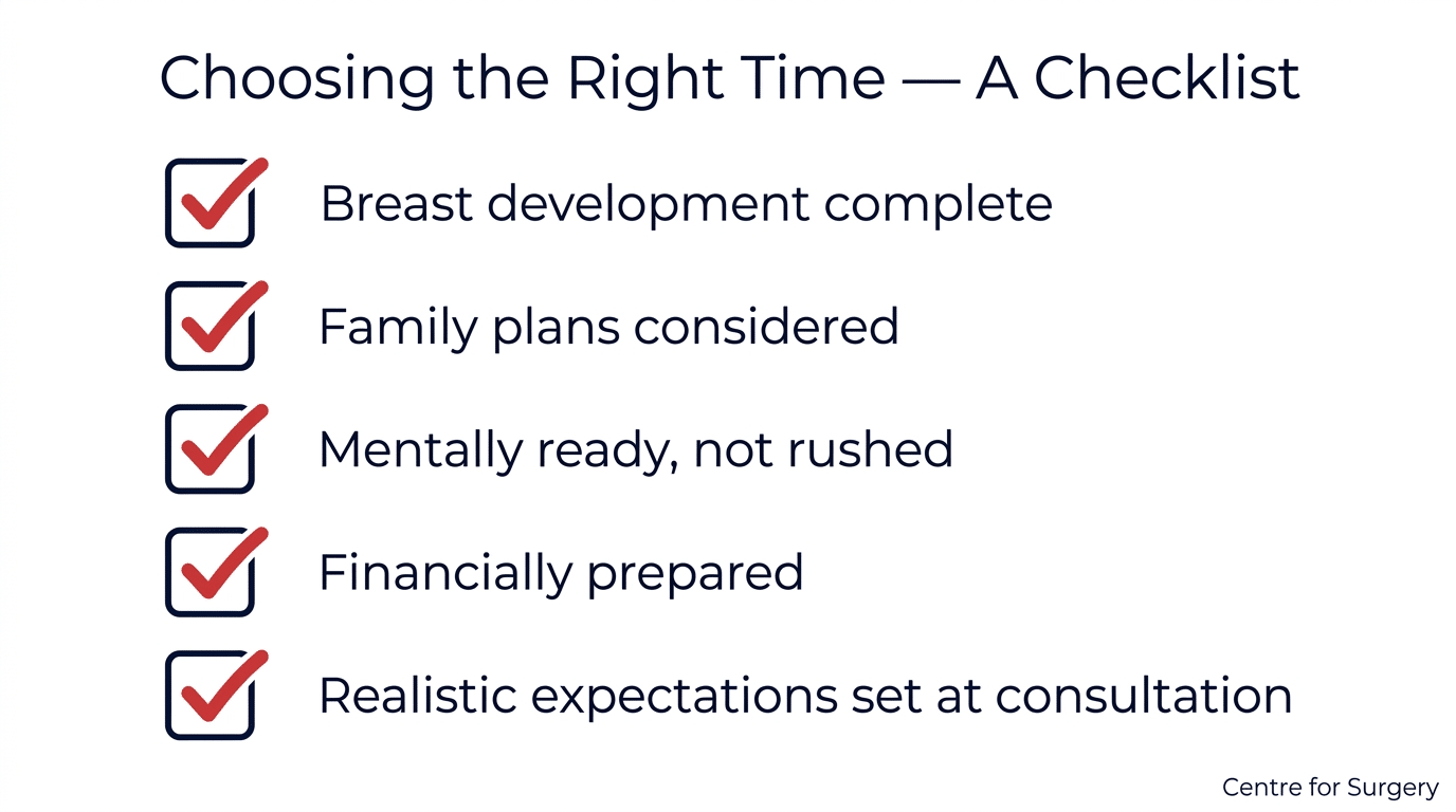 Checklist diagram for choosing the right time for breast augmentation: breast development complete, family plans considered, mentally ready, financially prepared, realistic expectations set at consultation — Centre for Surgery London
